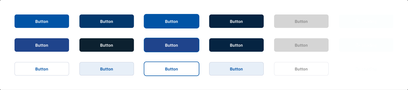 Button variant sheet: primary, secondary, ghost, across default, hover, focus, active, disabled, loading states
