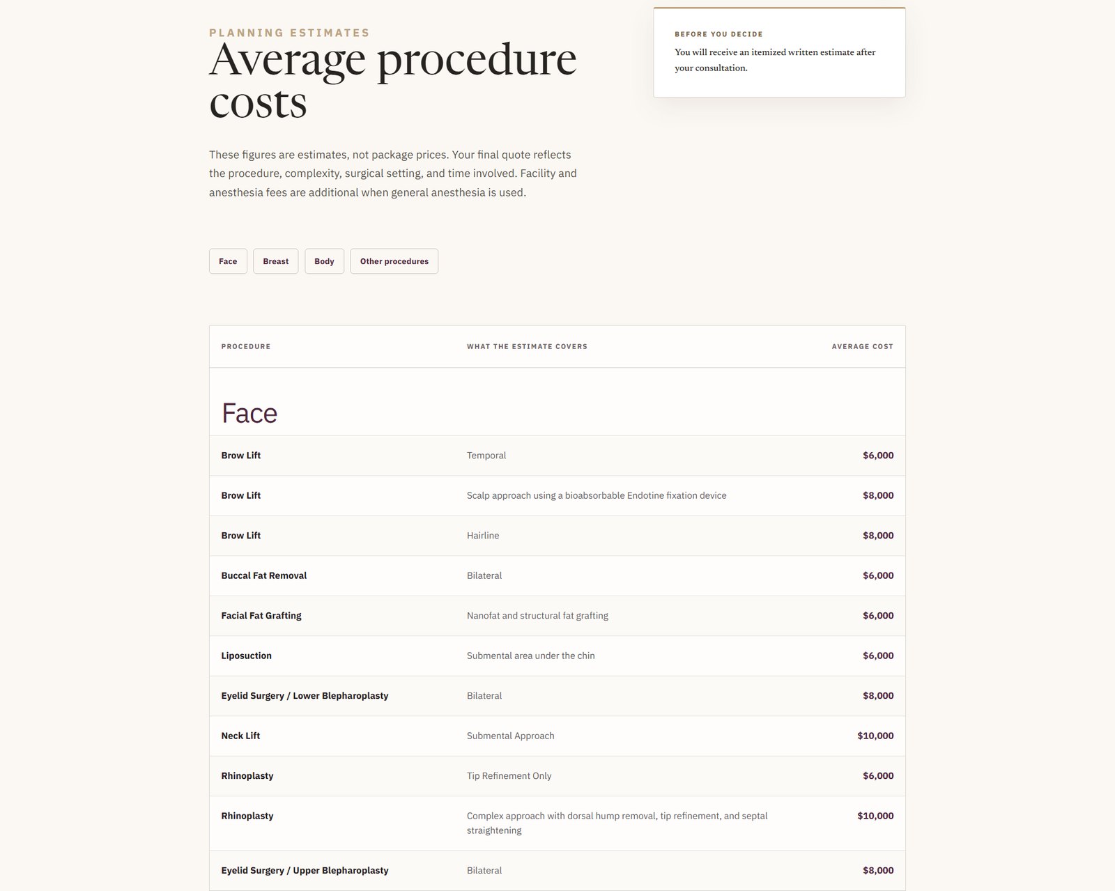 The financing page's average procedure cost table: Face procedures with what each estimate covers and the average cost, for example Brow Lift, Temporal, $6,000
