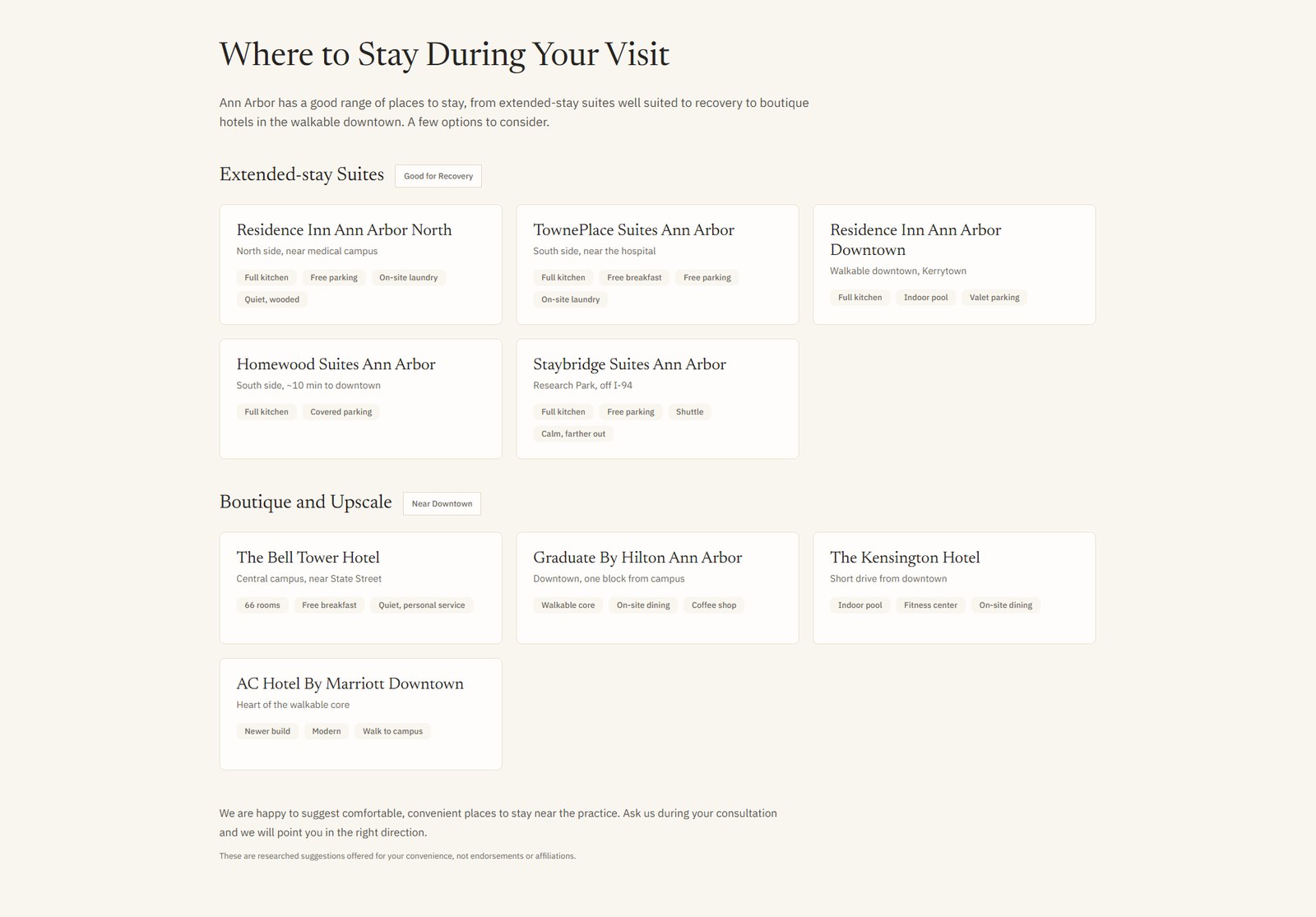 The out-of-town page's Where to Stay section: extended-stay suites tagged Good for Recovery with amenity chips like Full kitchen and On-site laundry, then boutique and upscale options