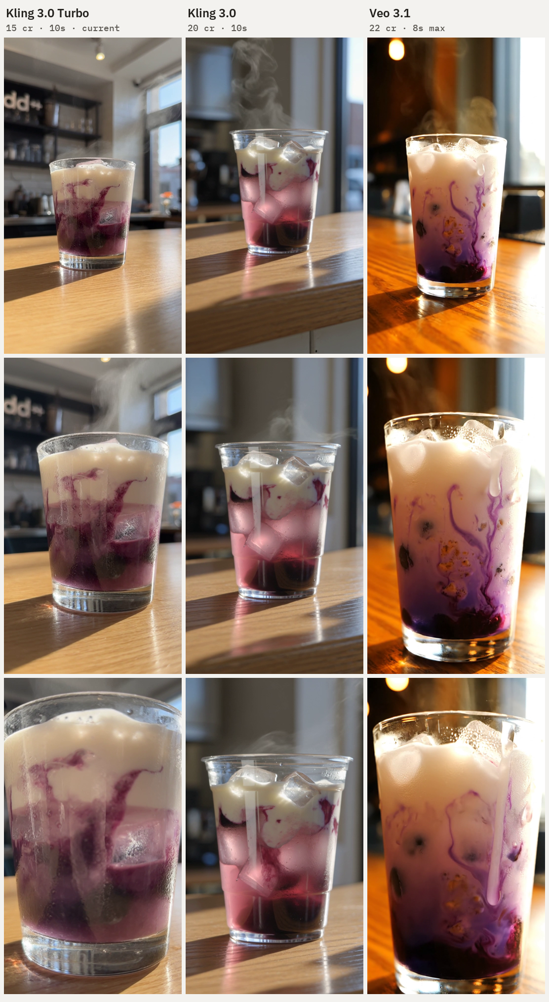 Contact sheet of three frames each from Kling 3.0 Turbo, Kling 3.0, and Veo 3.1 rendering the same Ube Latte prompt